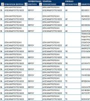 Οι 26 θέσεις που αφορούν την Ι.Μ.Α.