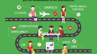 Πρώτος σταθμός του 2ου EU Jobs and Mobility Roadshow η Αλεξανδρούπολη