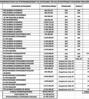 Χρηματοδότηση για εξοπλισμό στα ΕΠΑΛ και τα ΙΕΚ της Περιφέρειας ΑΜΘ