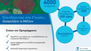 Eπιμελητήριο Έβρου: Μεταπτυχιακό πρόγραμμα ξεκινά στη Διοίκηση Επιχειρήσεων.
