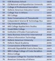 Παγκόσμια διάκριση και Πανελλήνια πρωτιά για το Δημοκρίτειο Πανεπιστήμιο Θράκης 