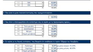 'Ανάμεικτα τα συναισθήματα' από την ενδιάμεση εκπτωτική περίοδο.