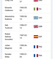 Εβρίτης αγωνίζεται στο Πανευρωπαϊκό Πρωτάθλημα Βετεράνων Στίβου στην Πορτογαλία