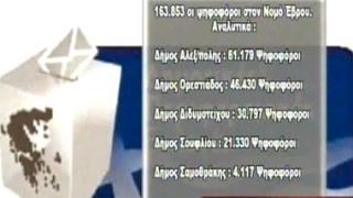 Περισσότεροι από 163.000 οι ψηφοφόροι στον  Έβρο.
