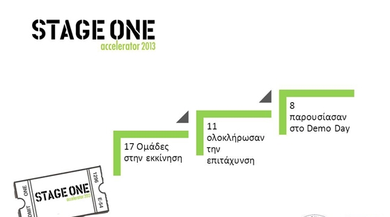 5 ομάδες θα παρουσιάσουν τις επιχειρηματικές τους ιδέες στο κοινό.