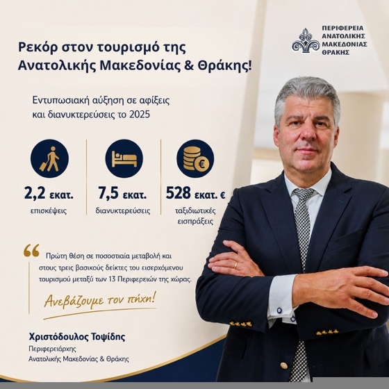 Εισερχόμενος Τουρισμός 2025: Έτος - ορόσημο τουριστικής ανάπτυξης για την Ανατολική Μακεδονία και Θράκη