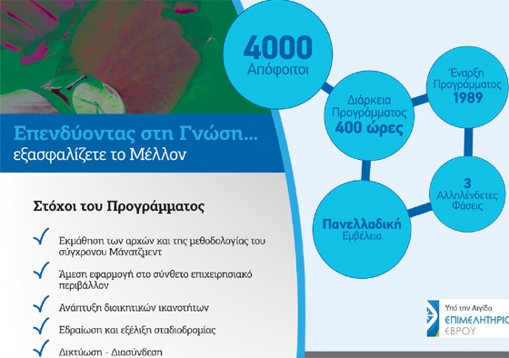 Το πρόγραμμα διαρκεί 16 μήνες.