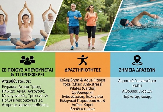 Δωρεάν προγράμματα άθλησης για όλους τους πολίτες από τον Δήμο Αλεξανδρούπολης. 