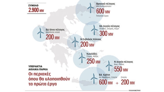 Πρόκειται για πλωτά υπεράκτια αιολικά και αυτό γιατί τα βάθη των ελληνικών θαλασσών δεν προσφέρονται για έργα σταθερής έδρασης. 
