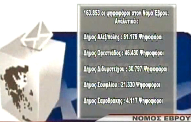 360 τα εκλογικά κέντρα.